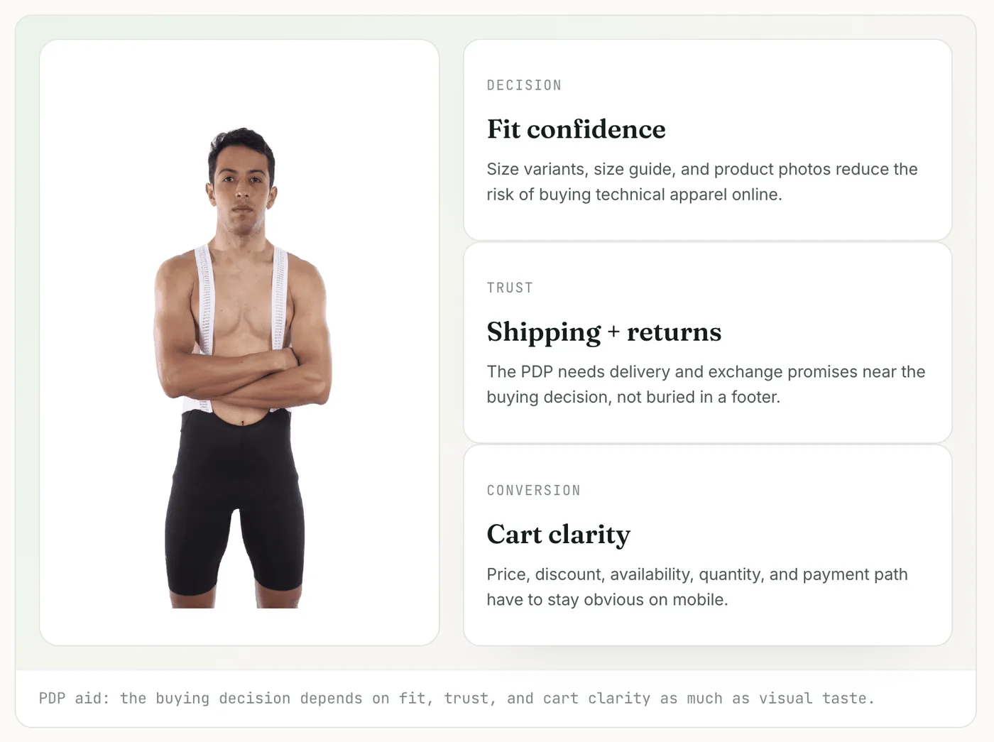 Designed around the buying decision