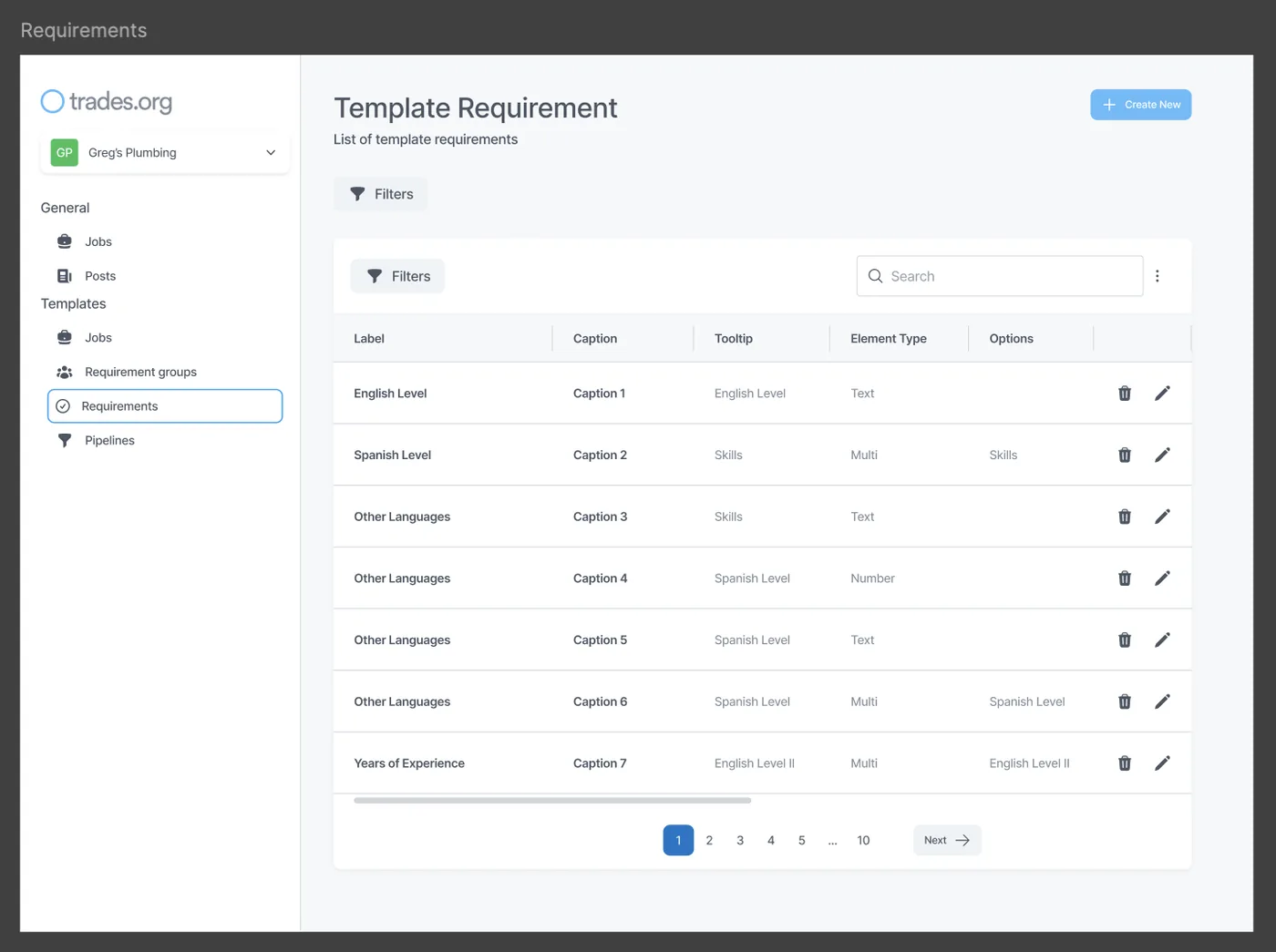 Complex admin, made usable