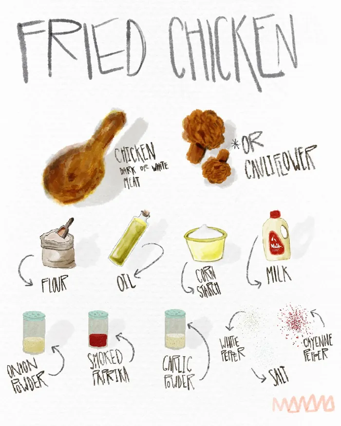 Fried chicken - illustrated recipe